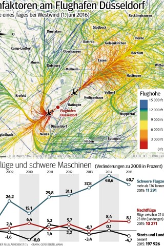 Wem die Düse geht....