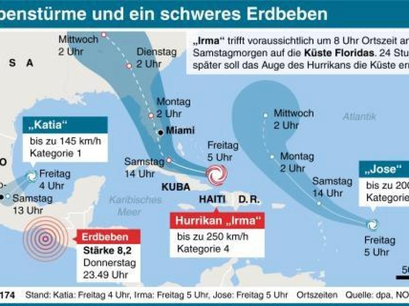 Der Hurrikan ist einer von dreien, die sich derzeit über die Karibik und den Golf von Mexiko bewegen. 