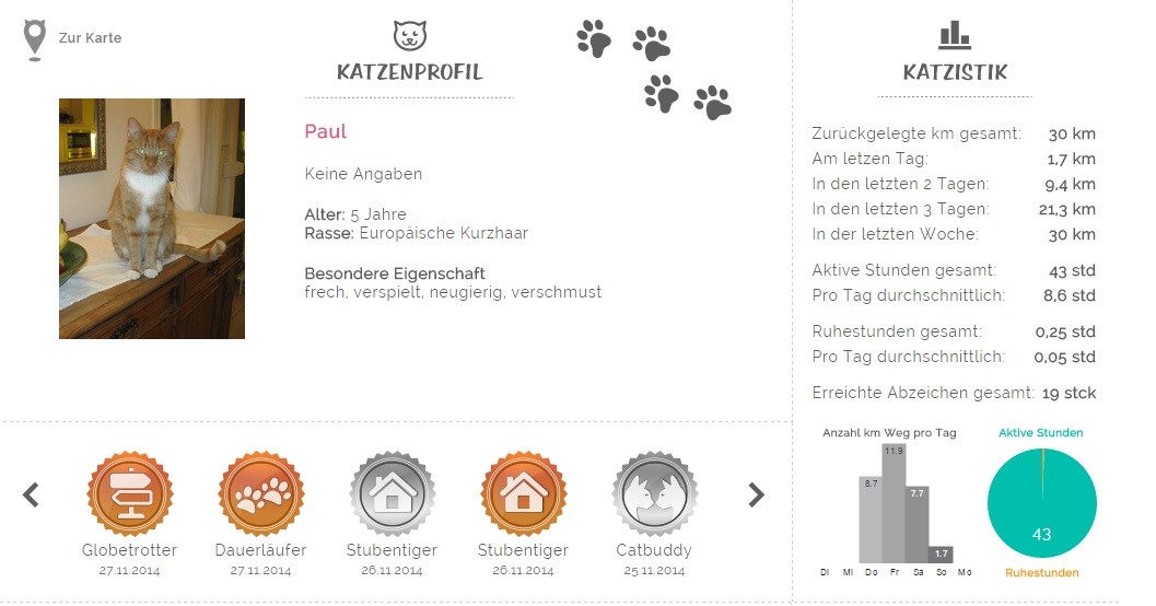 Das Profil der teilnehmenden Katzen gibt Aufschluss über Alter, Rasse und besondere Eigenschaften der Katzen.