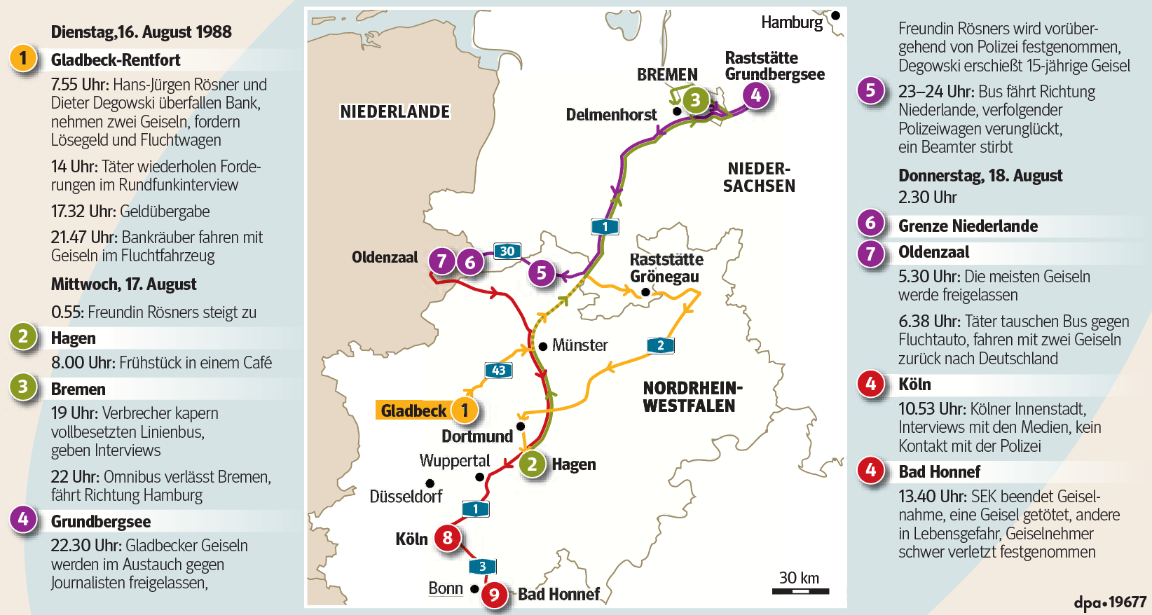 Drei Tage lang hielten Rösner und Degowski das Land in Atem