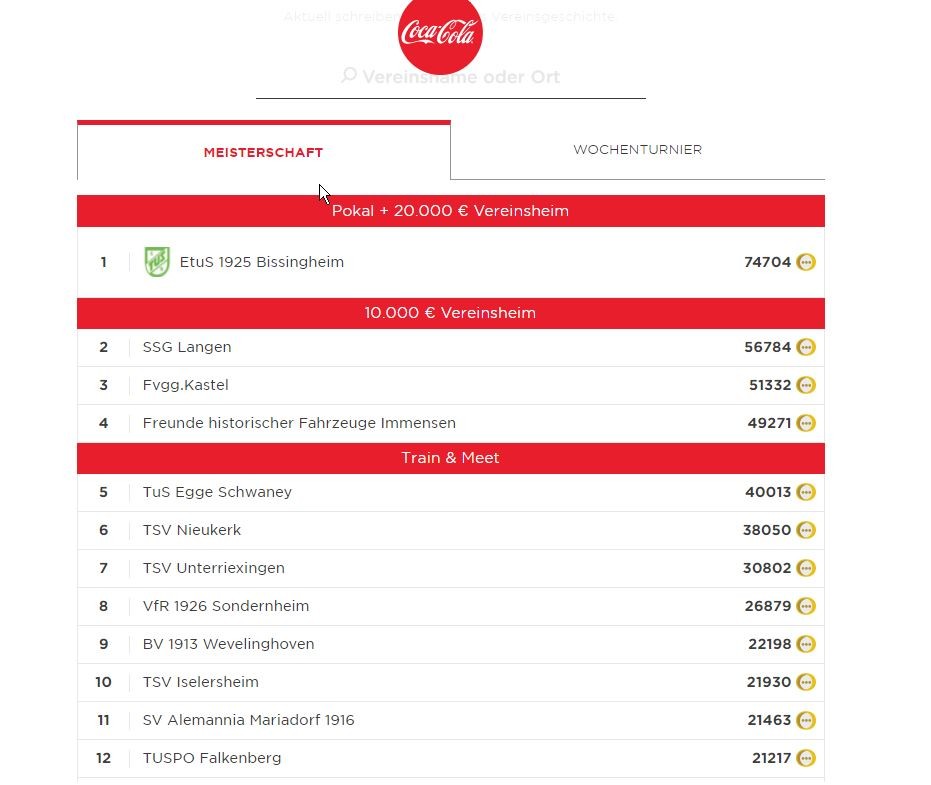 Die Tabelle führen die Duisburger an.