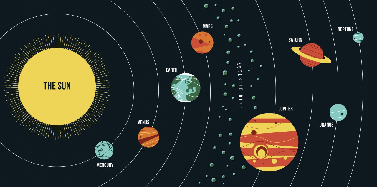 So ist unser Sonnensystem im Weltall aufgebaut. 