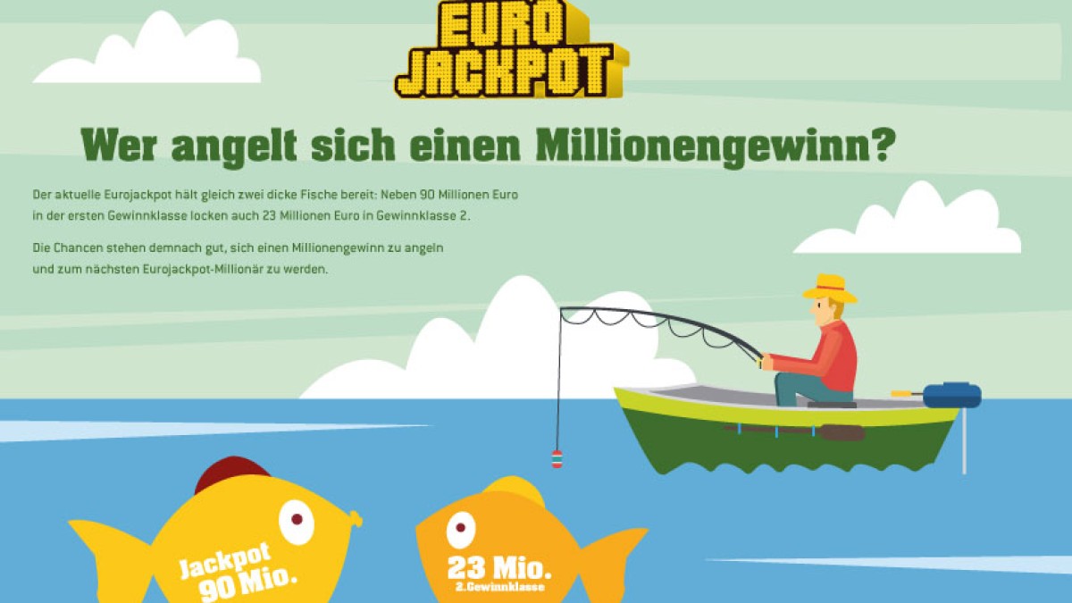 Selten war es so leicht Millionär zu werden. Neben dem 90 Millionen-Jackpot in der Gewinnklasse 1 wartet bei der nächsten Ziehung der Lotterie Eurojackpot am kommenden Freitag ein zusätzlicher Jackpot von 23 Millionen Euro im zweiten Gewinnrang.