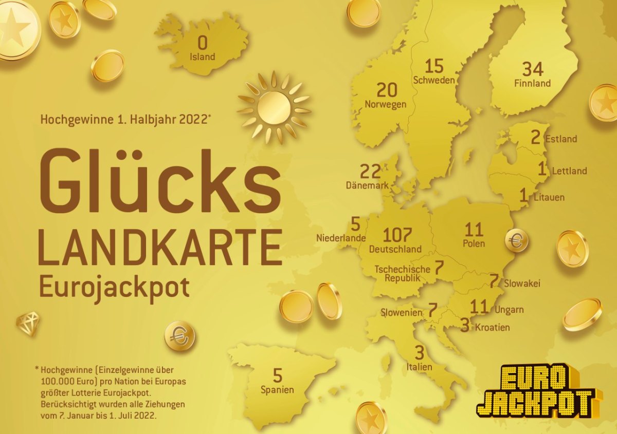 220704 Eurojackpot - Gewinnerbilanz 1. Halbjahr 2022_Europa (c) WestLotto.jpg