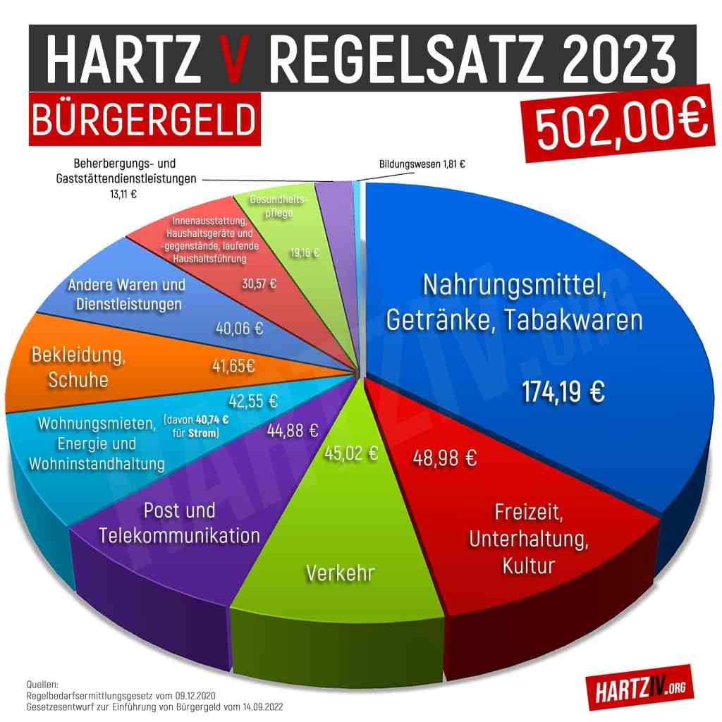 Bürgergeld