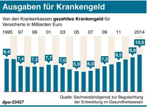 Ausgaben für Krankengeld (ai-eps).jpg