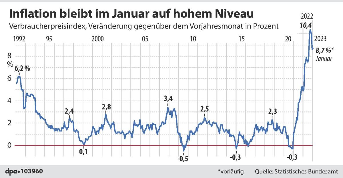 Inflation kann "außer Kontrolle geraten"! Üble Prognose für Deutschland