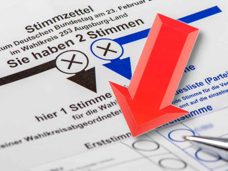 Keine Partei wurde seltener angekreuzt bei der Bundestagswahl.