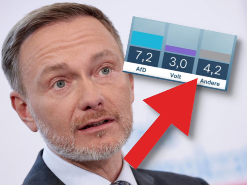 Lindner: Neuer Schock für die FDP bei der Hamburg-Wahl.